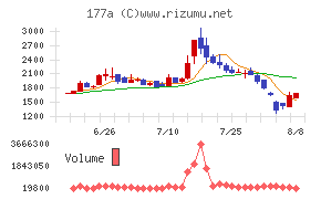 コージンバイオ