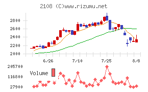 日本甜菜製糖