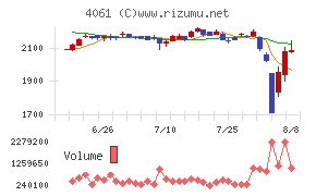 デンカ