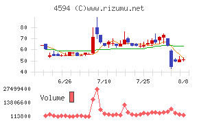 ブライトパス・バイオ