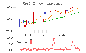 ロブテックス