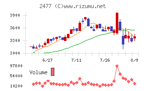 手間いらず