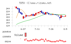 日本パワーファスニング