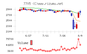 ジーエルサイエンス