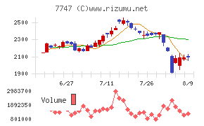 朝日インテック