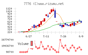 セルシード