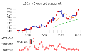 Ｃｈｏｒｄｉａ　Ｔｈｅｒａｐｅｕｔｉｃｓ