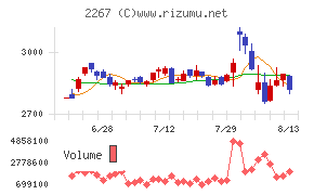 ヤクルト本社