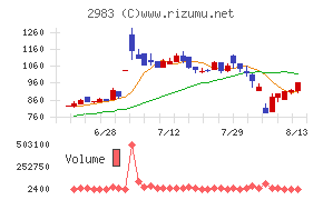 アールプランナー