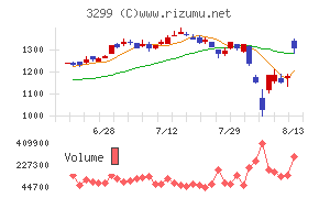 ムゲンエステート