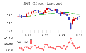 セグエグループ