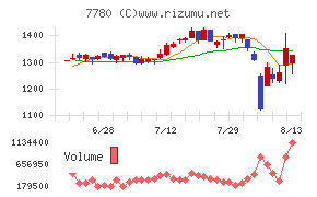 メニコン