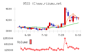 東邦ガス