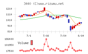 日創プロニティ