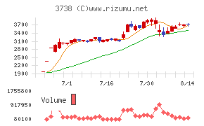 ティーガイア