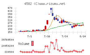 シンバイオ製薬