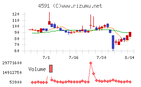 リボミック