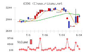 宇野澤組鐵工所