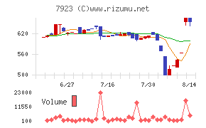 トーイン