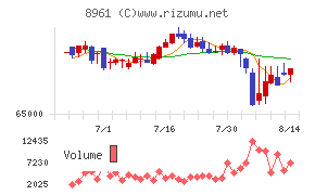 森トラスト総合リート投資法人