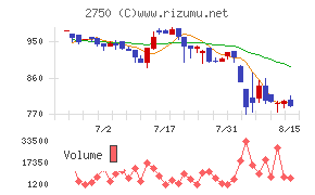 石光商事