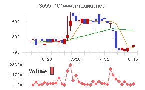 ほくやく・竹山ホールディングス