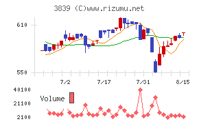 ＯＤＫソリューションズ