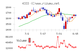 東邦システムサイエンス