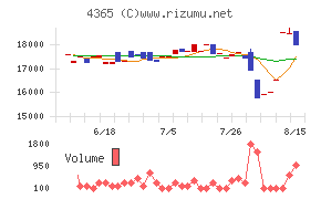 松本油脂製薬