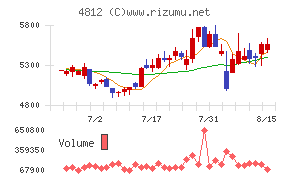 電通総研