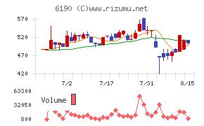 フェニックスバイオ