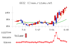 ＪＶＣケンウッド