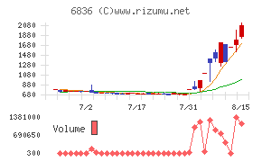 ぷらっとホーム