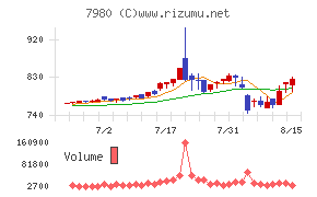 重松製作所