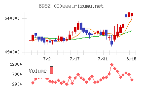 ジャパンリアルエステイト投資法人