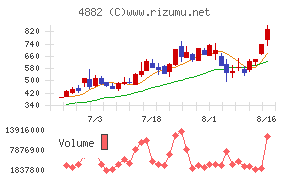 ペルセウスプロテオミクス