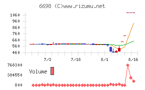 ヴィスコ・テクノロジーズ