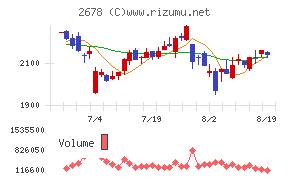 アスクル