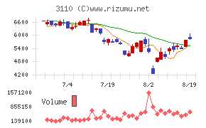 日東紡