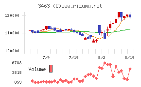 いちごホテルリート投資法人