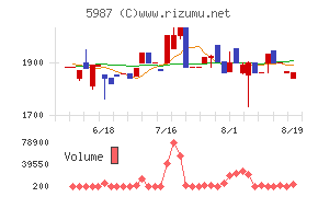 オーネックス