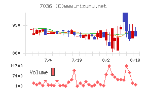 イーエムネットジャパン