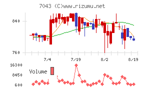 アルー