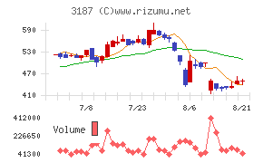 ミラタップ