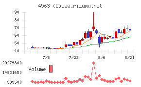 アンジェス