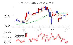 スズケン