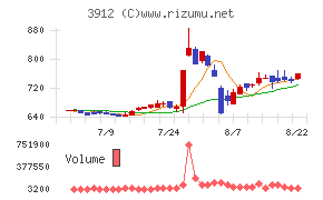 モバイルファクトリー