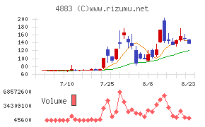 モダリス