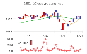 ＣＢグループマネジメント