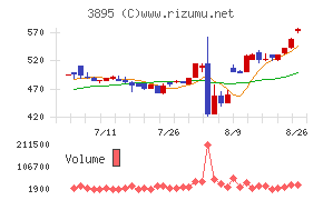 ハビックス